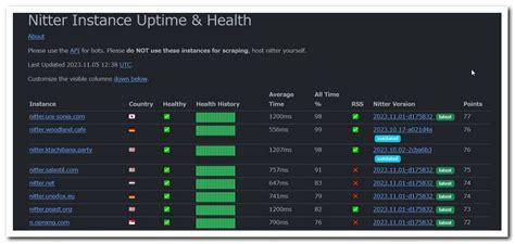 About Nitter Instance Health.